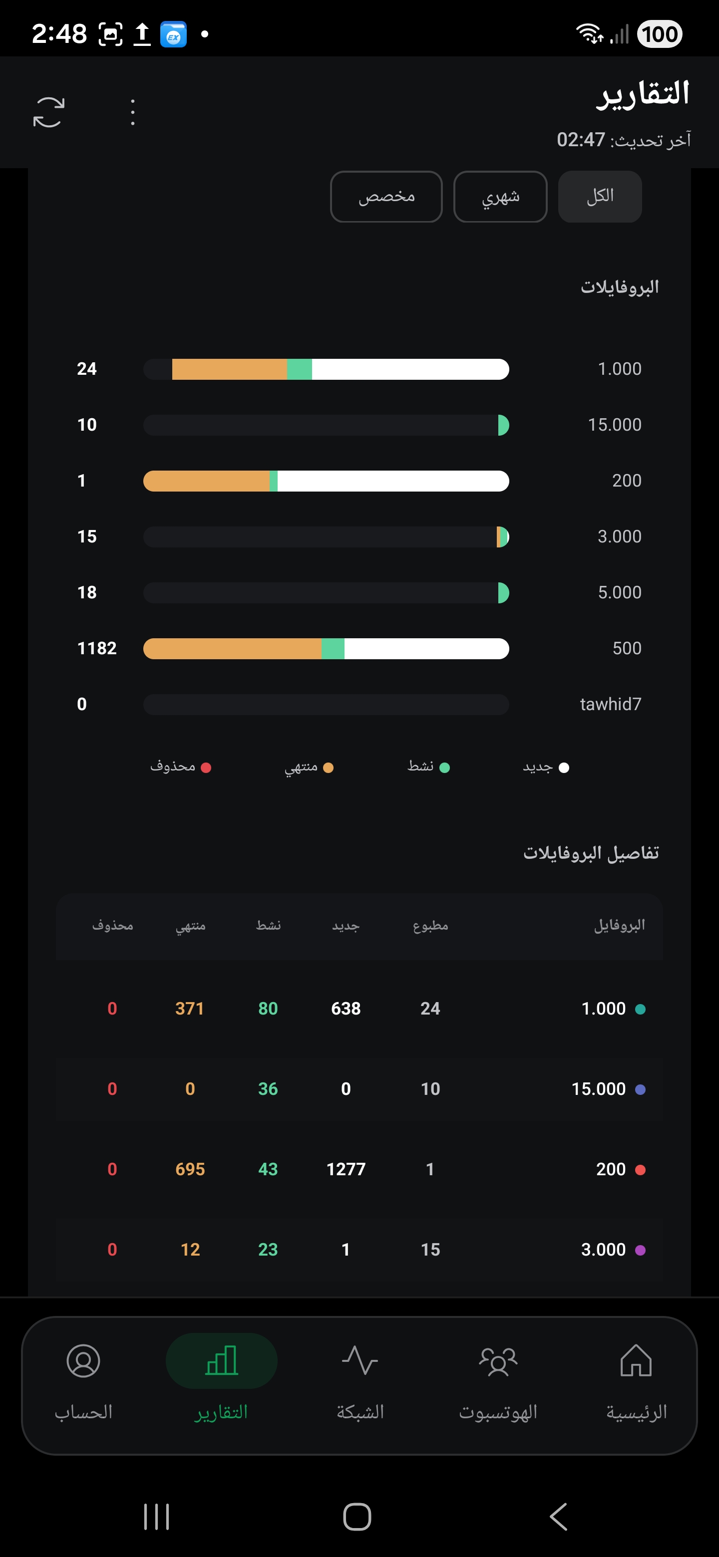 تقارير البروفايلات داخل التطبيق